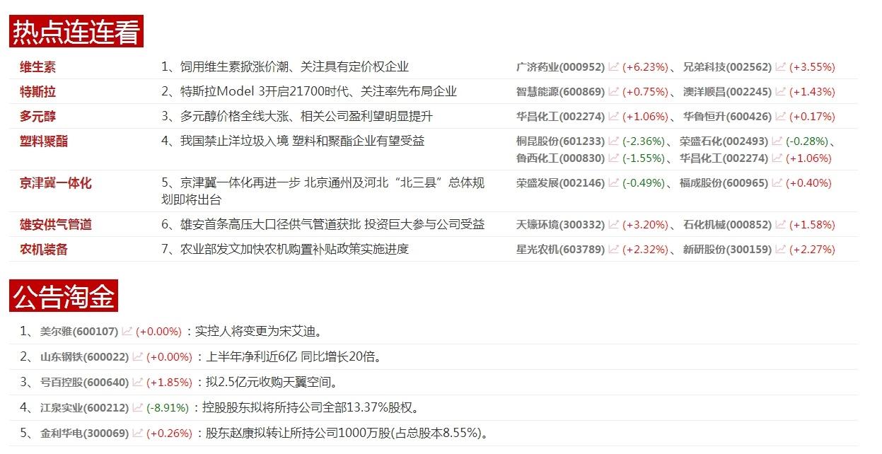 600022股票行情AI财经须知