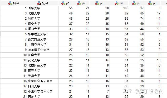 spss教程如何對數據進行綜合評價排名