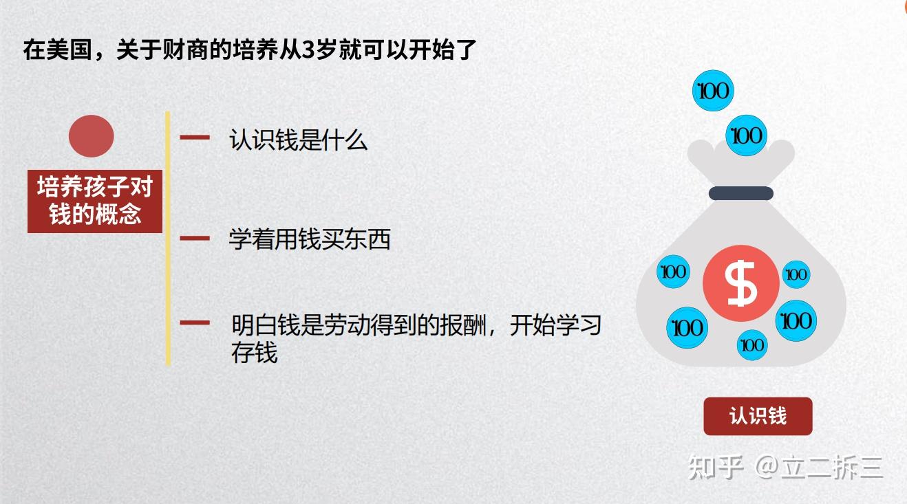 培养财商了,我们可以从中借鉴和学习别担心,其实欧美国家在多年前就