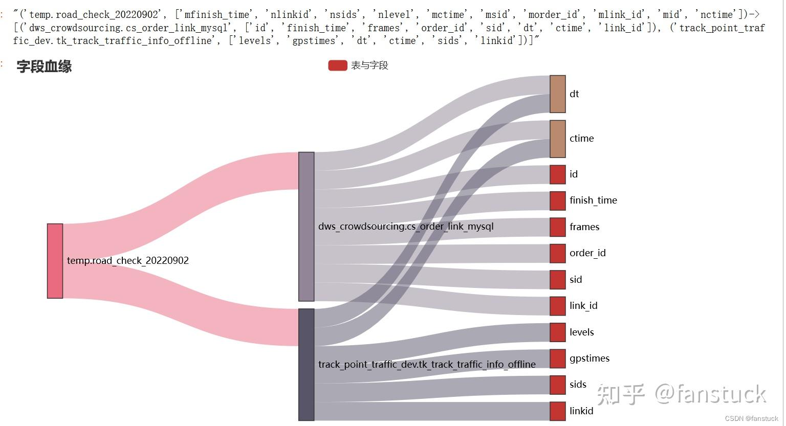  python sqlparse sql 
