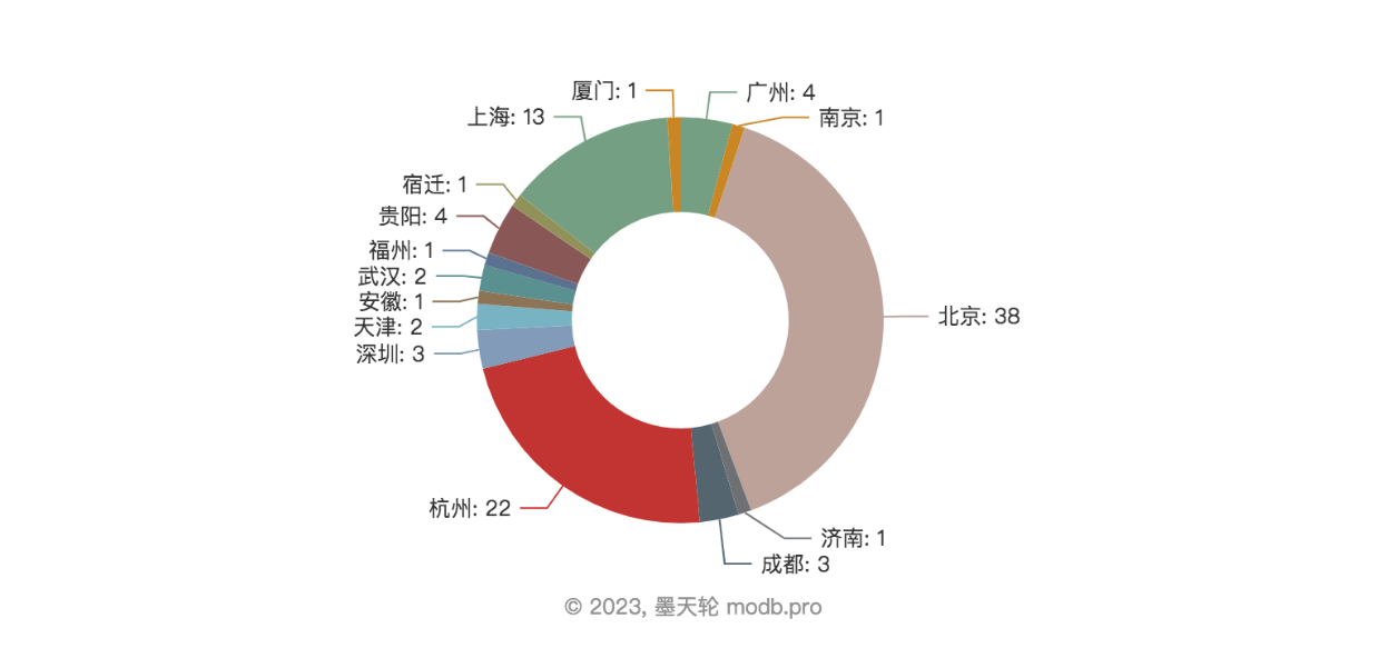 图数据库排名图片