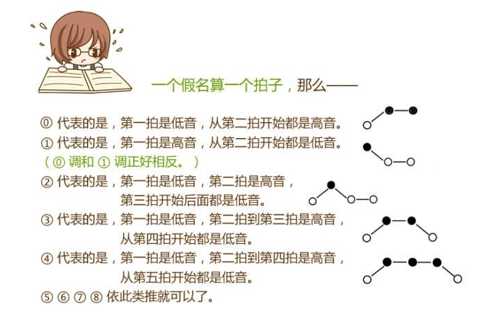 怎样学习日语 v2-7b803c83db8bdaf8f4e785645d338e03_1440w.jpg?source=172ae18b
