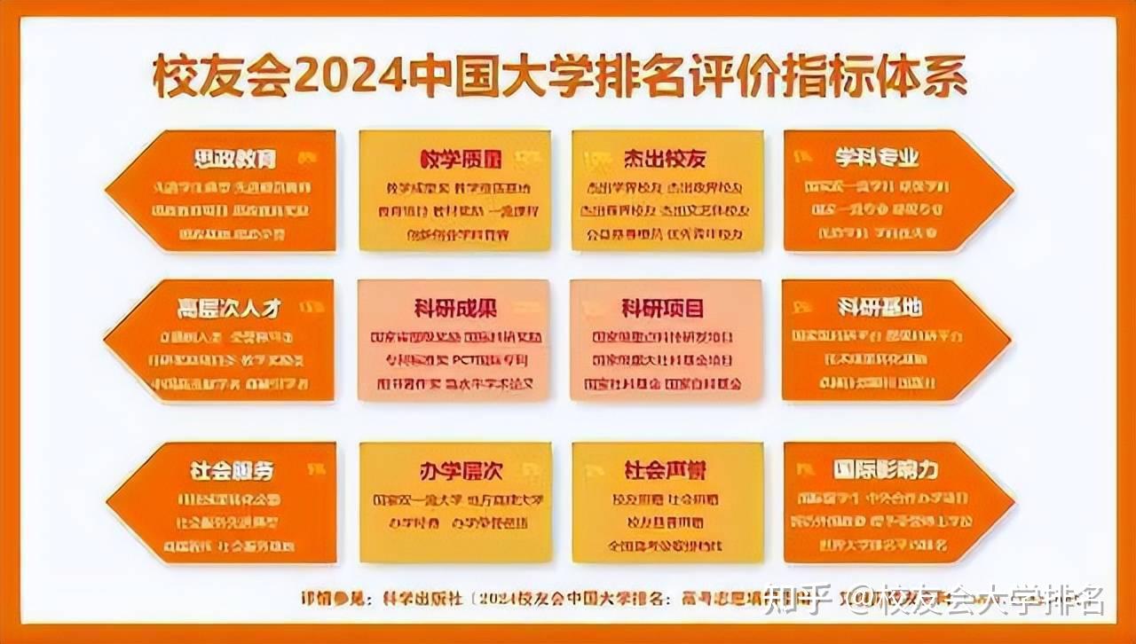 長春學院有哪些_長春大學是211大學是一本嗎_長春大學是211嗎