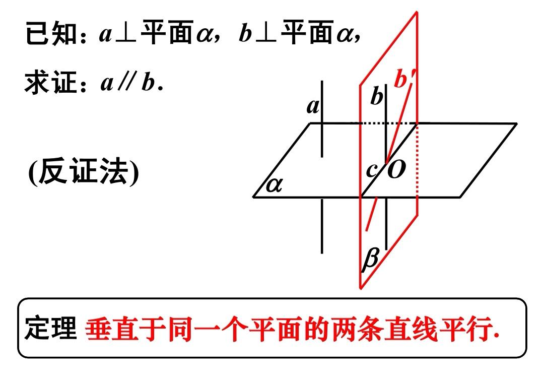 平面内垂直于同一条直线的两条直线平行能不能直接当判定用? - 知乎
