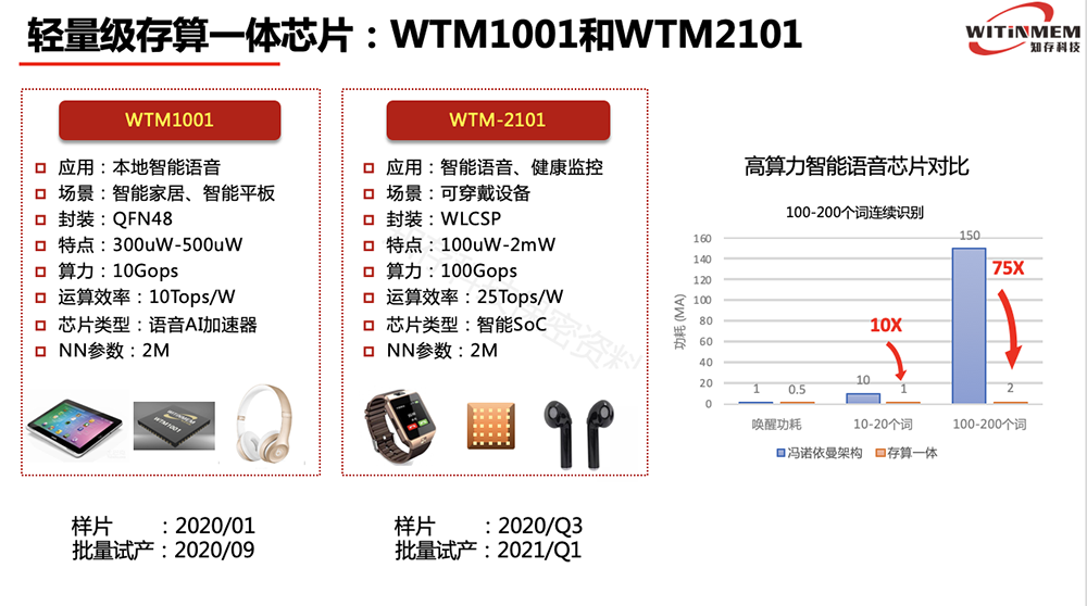 知存科技王绍迪:存算一体AI芯片如何打破“内存墙”困局?| GTIC2020 - 知乎