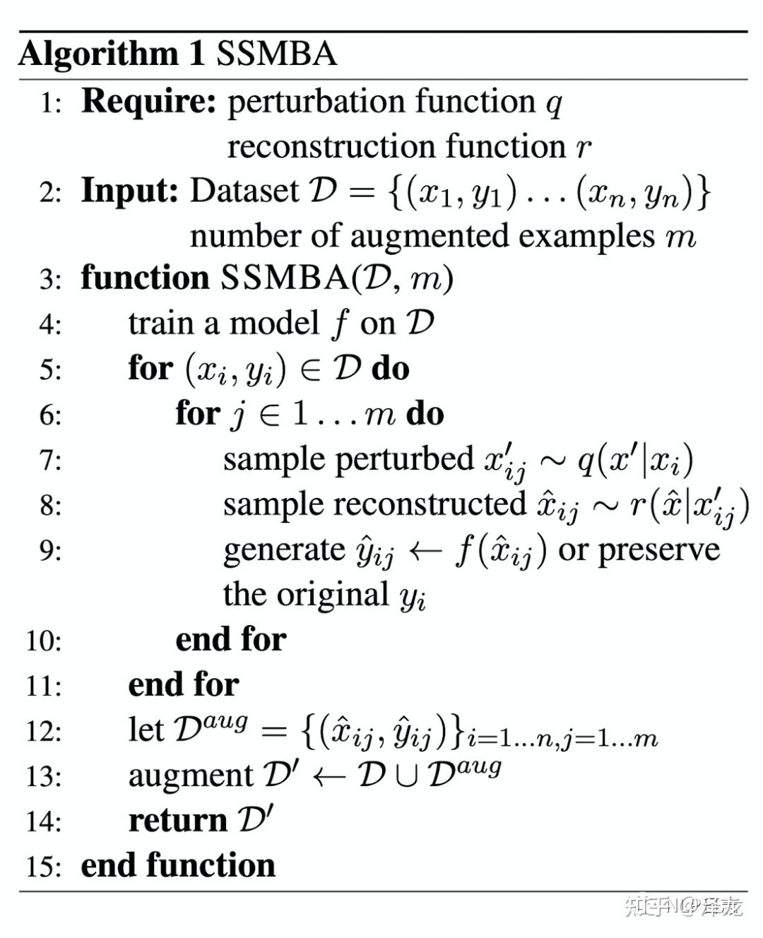 数据增强系列之Model Based Techniques(二) - 知乎