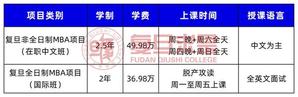 上海复旦大学2023分数线_分数上海复旦线大学2023_上海复旦大学2023分数线