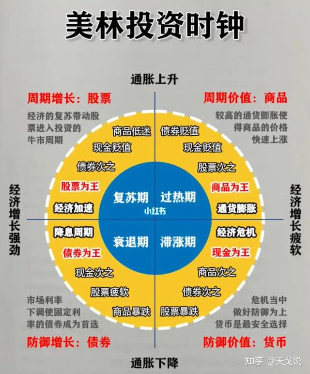 如何构建个人的资产配置方案？ - 知乎