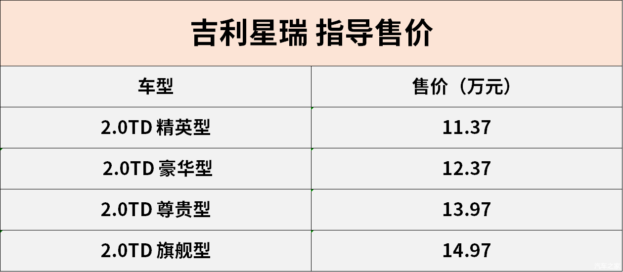 吉利星瑞正式上市售11371497万元