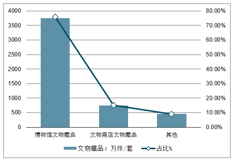 文物交易所的前景如何