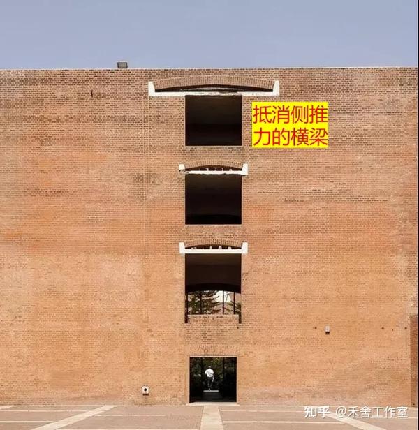 管中窥豹:从“券拱”的发展见证建筑技术的进步 - 知乎
