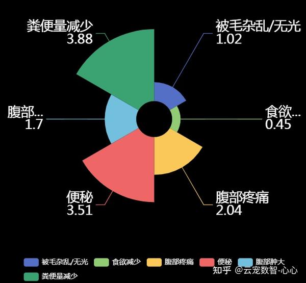 猫便秘怎么办?怎么治疗宠物猫便秘疾病- 知乎