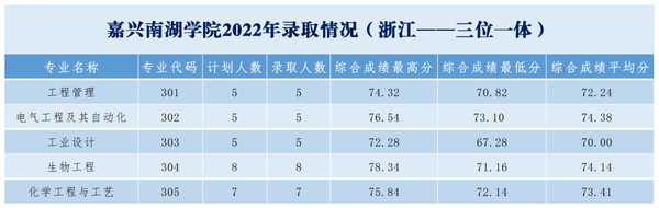 湖州中考录取分数线2024_中考录取分数湖州线2024年_中考学校录取分数湖州