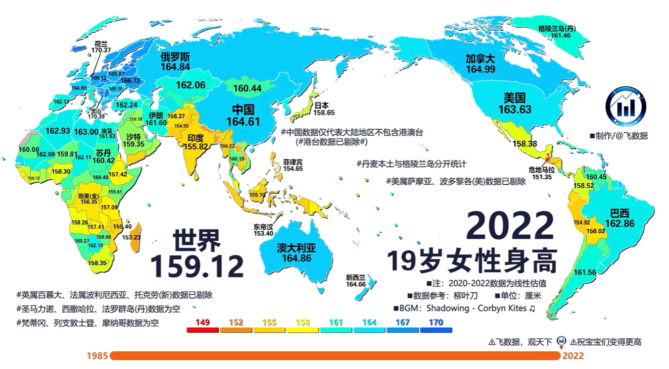 为什么部分中国人喜欢说大多数黄种人身体素质体格不如白人黑人