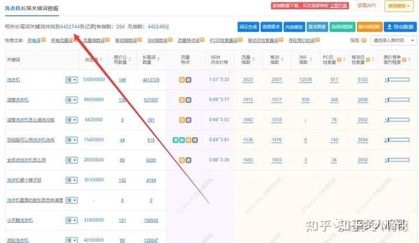 使用关键词变体：包含目标关键词的同义词或变体。(使用关键词变体拓展关键词平板电脑的拓展词包括)