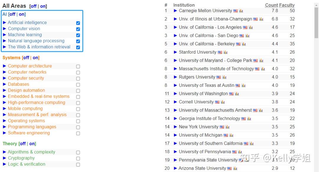 cs-2023-csrankings
