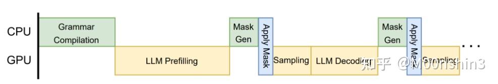 Constrained Decoding Explained 浅谈约束解码(Constrained Decoding):一、如何让 LLM 乖乖听话 - 知乎
