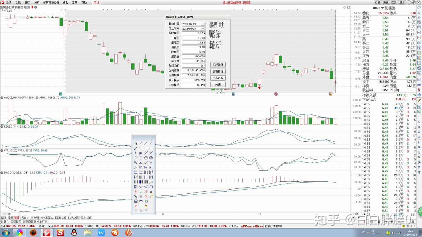 股票 跳空 意思 (98) 사진