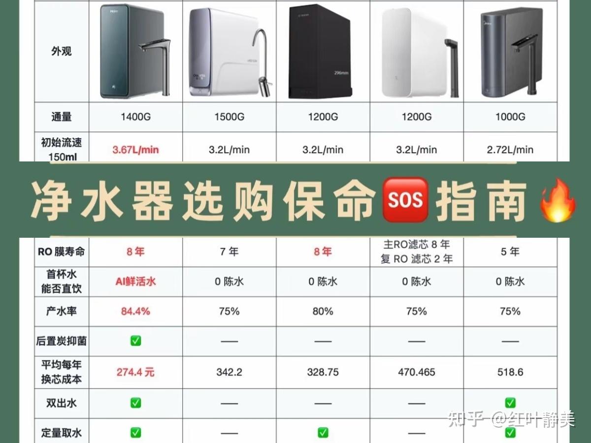 净水器是不是智商税?