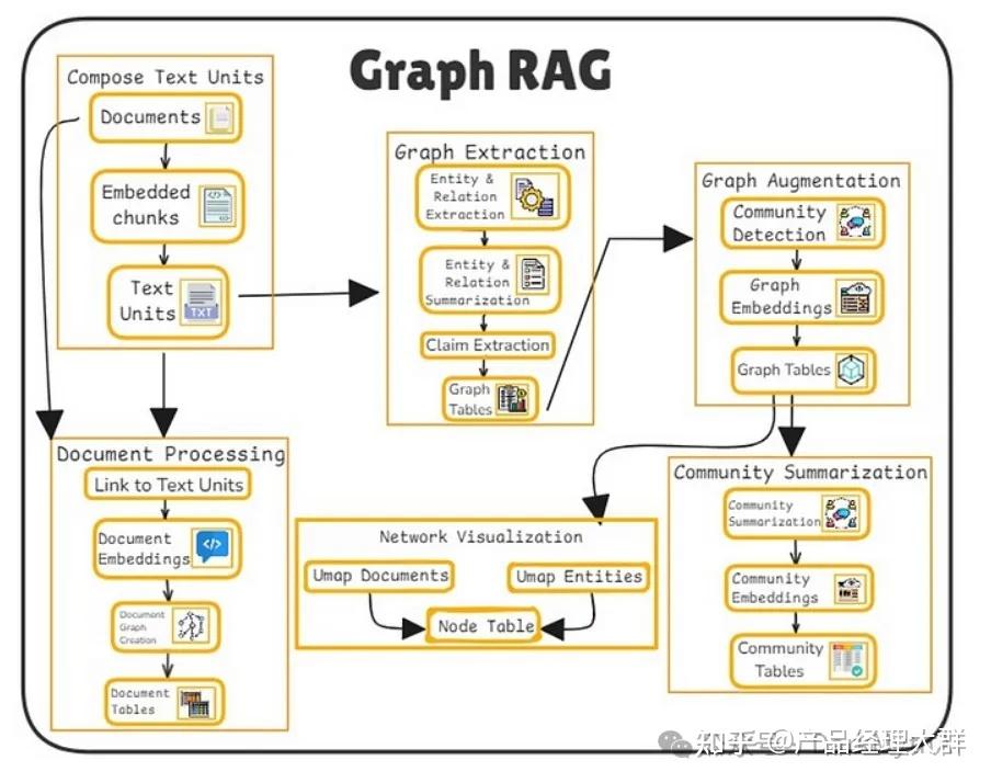 深度讲解：RAG技术再分析-附最新20个方法 - 知乎