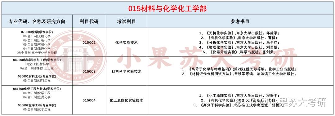 26考研苏州大学---复试考试科目及参考书汇总! - 知乎