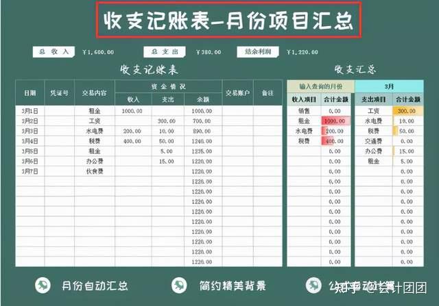 表收支表—年度收支利潤彙總資金出入明細賬財務管理記賬表篇幅有限