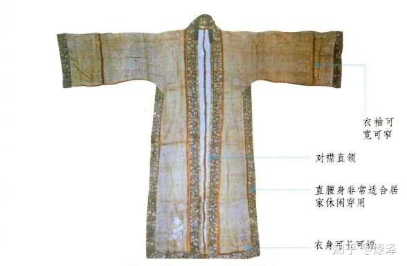 女子服饰篇-明朝 - 知乎