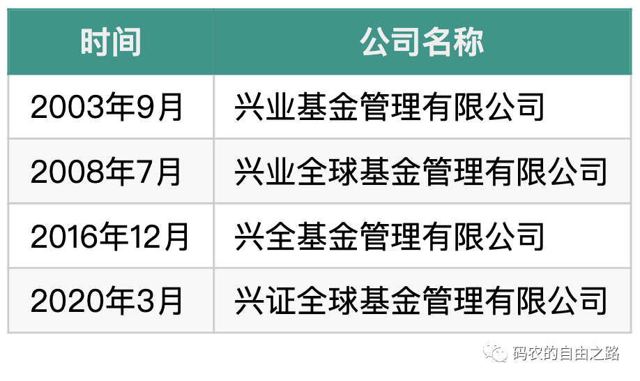 兴全轻资产 爱基金_兴全轻资产股票型基金 怎么买_兴全轻资前端基金好吗