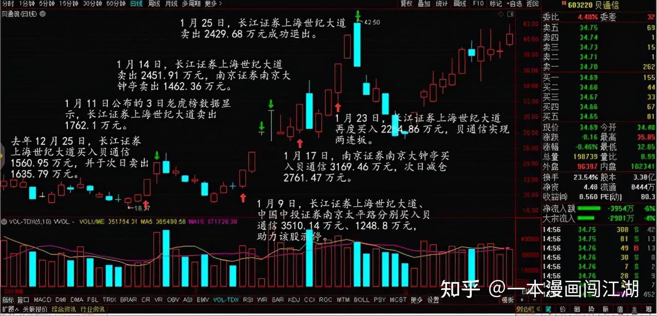 游资90后小鳄鱼25岁炒股赚一个亿的操盘手法大揭秘