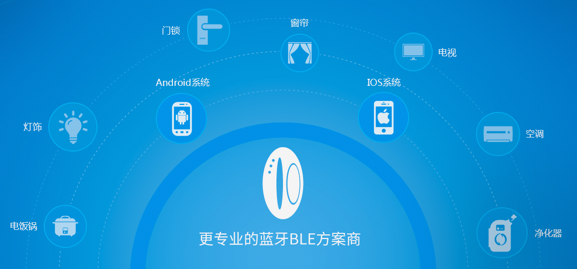 蓝牙技术的工作原理类别用途及特点