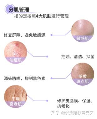 经期护肤保养_开护肤保养_护肤保养讲座