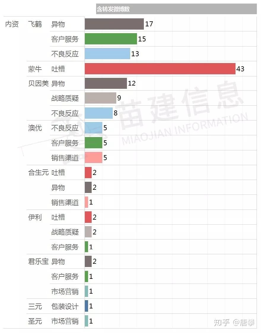 中国婴幼儿奶粉品牌微博用户口碑报告第4期2019年7月