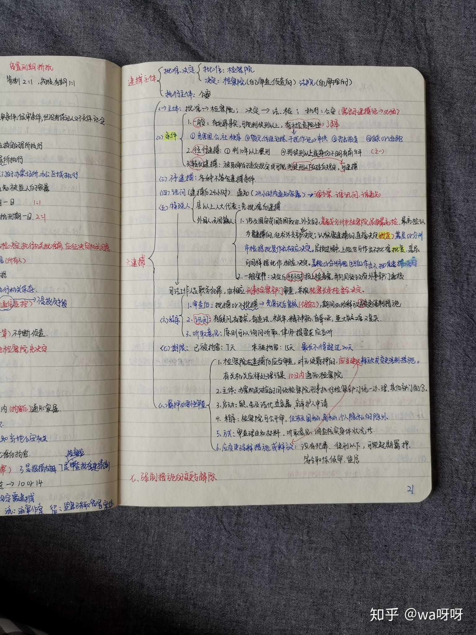法考笔记要不要做