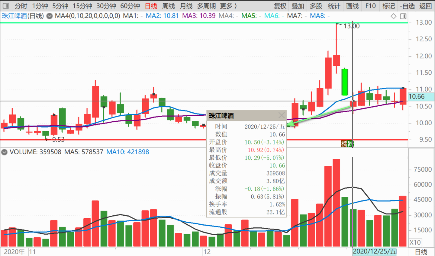 83篇.第一天涨停第三天跌停- 知乎