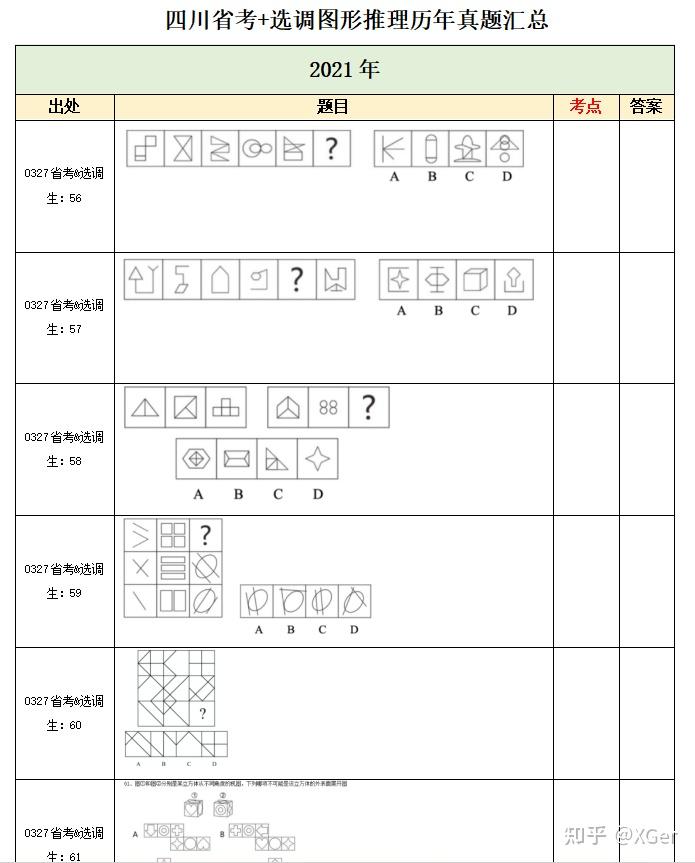 20002023國考四川省考選調行測圖形推理真題彙總含答案解析圖形推理