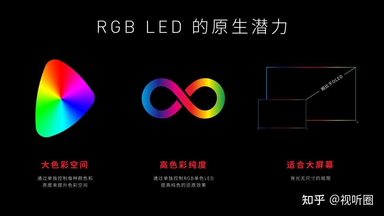 不是每一种RGB背光都叫索尼:从光到芯,索尼RGB背光电视将再次上演巅峰颠覆 - 知乎