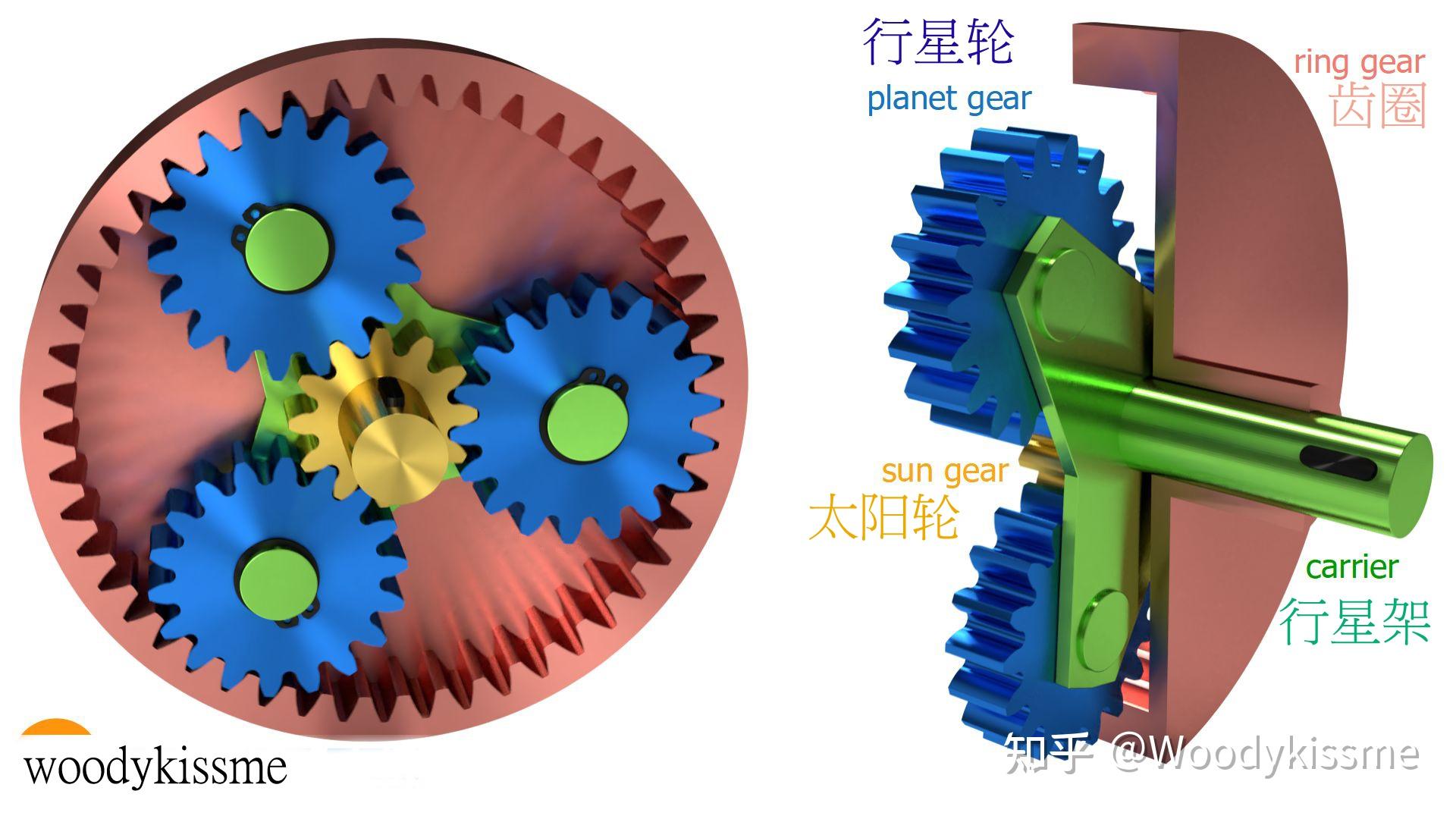行星齿轮是如何工作的? - 知乎