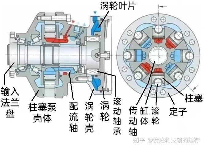 柱塞泵密封圈安装图图片