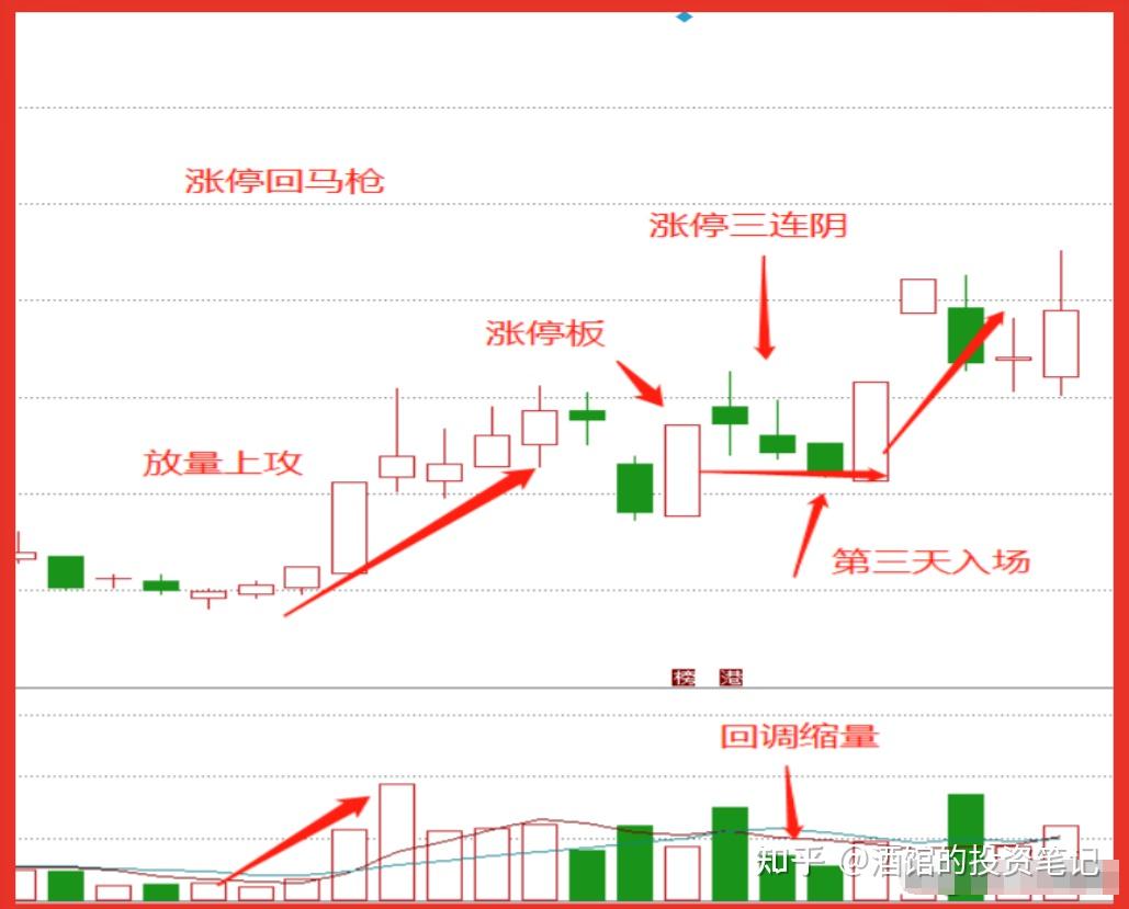 炒股假如你的本金低于100万不妨试试屡试不爽的傻瓜