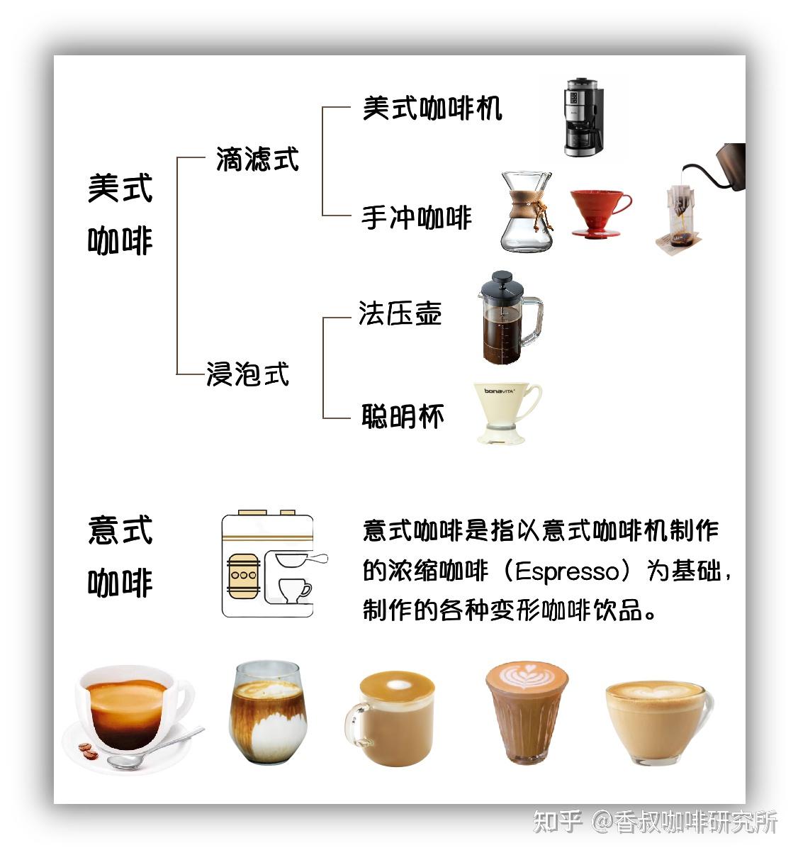 咖啡口味的区别图解图片