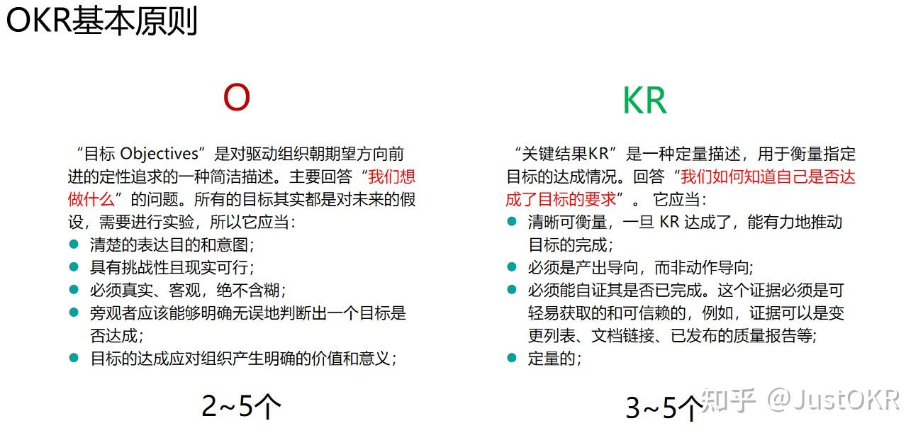 品质个人okr怎么写