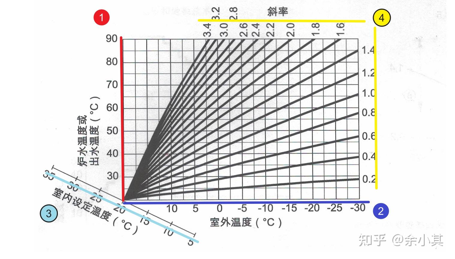 暖通随笔气候补偿器三菲斯曼壁挂炉教你认识供热曲线heatingcurvevito