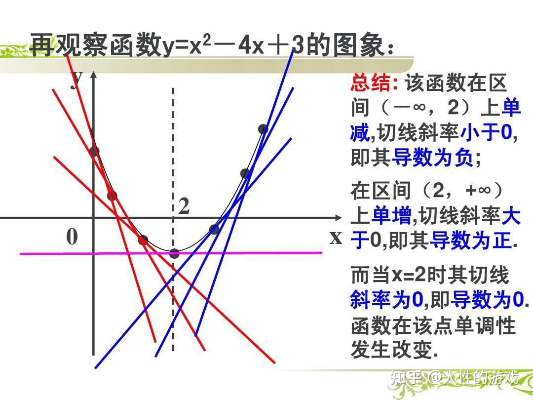 导数的几何意义是该函数曲线在这一点上的切线斜率 - 知乎