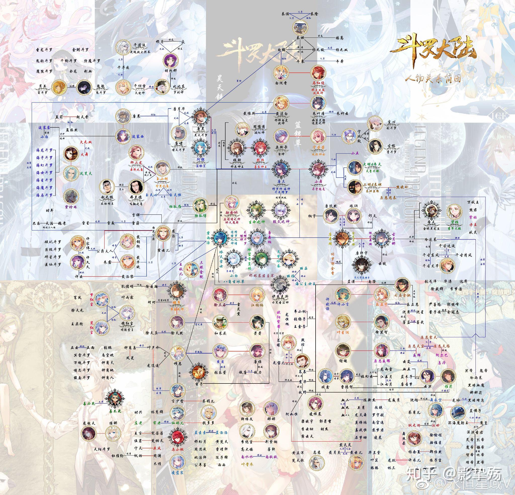 斗罗大陆4的男主是谁