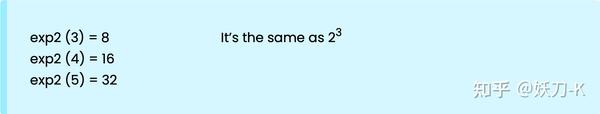4.1.3. | Exp, Exp2 and Pow function. - 知乎