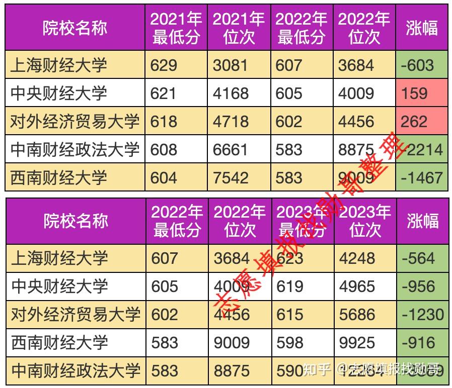 双份财经本财经211硕（山东财经大学是211还是985） 双份财经本财经211硕（山东财经大学是211还是

985）《山东财经大学双证本科》 财经新闻