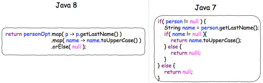 java版本lambda表达式详解(java7和java8比较) java版本lambda表达式详解(java7和java8比较)