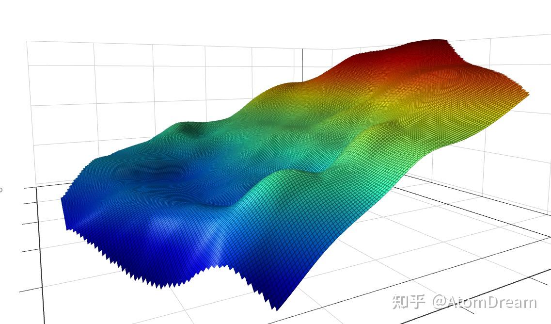  pyside6 webview pyecharts surface3d 