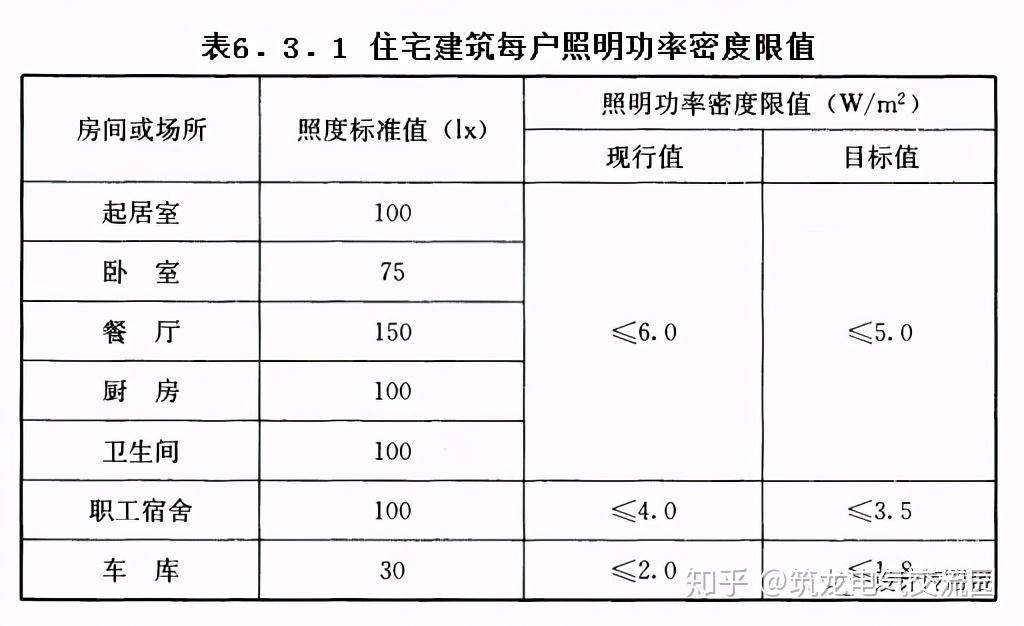 1要求确定:4 照明平面图布置:已清理好大建筑平面图示例已清理好户型