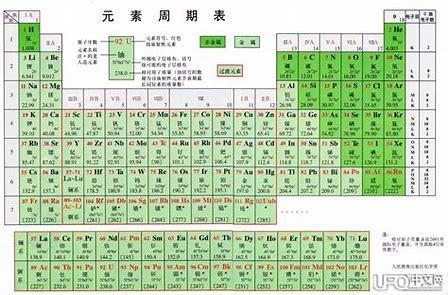 元素是怎么形成的 宇宙的起源1 知乎